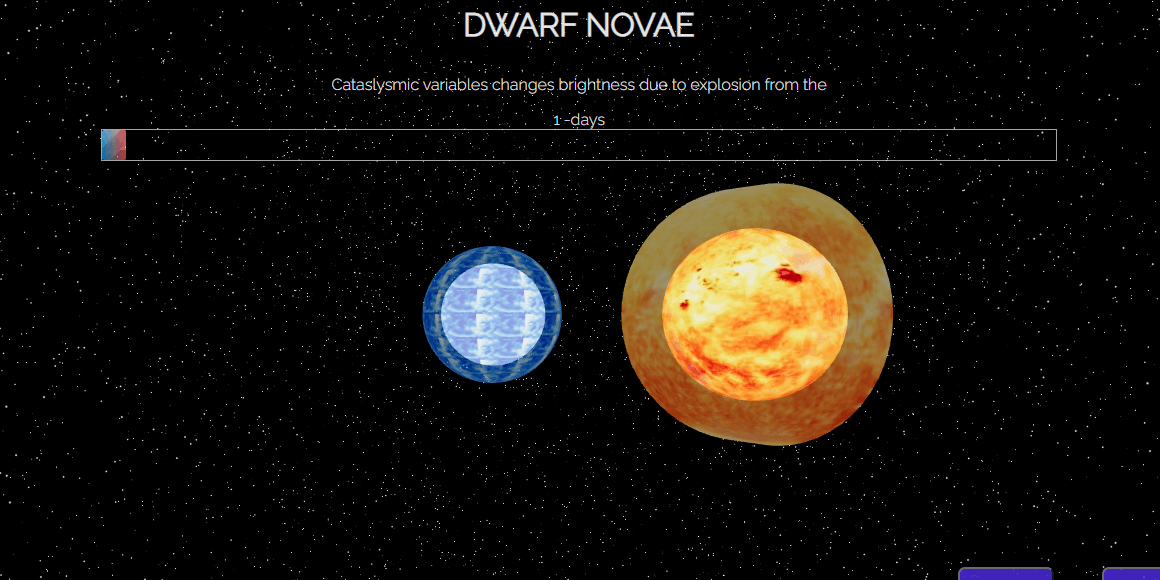 Visualize variation in 3D